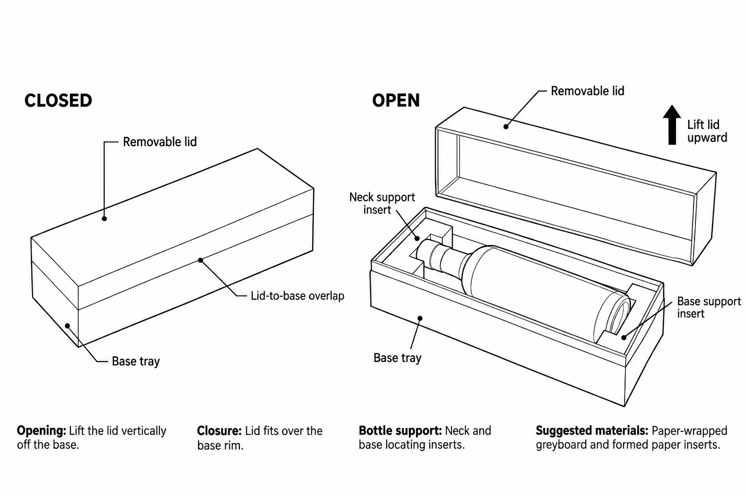 Lift-off Lid Box opening mechanism and internal support concept drawing