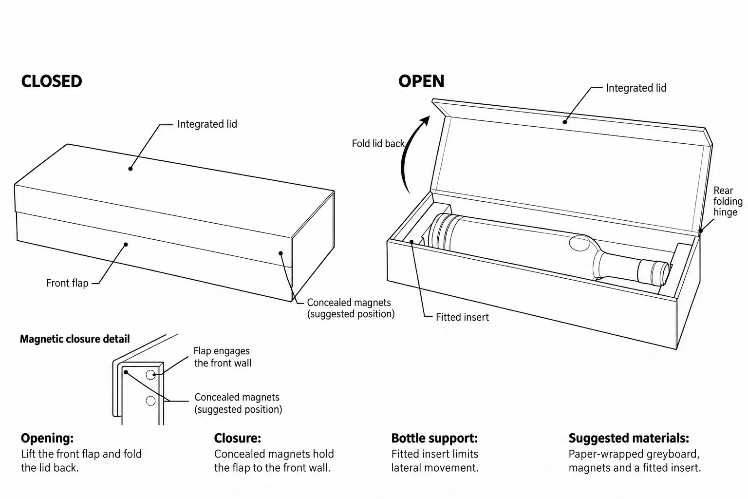 Magnetic Flip-top Box opening mechanism and internal support concept drawing