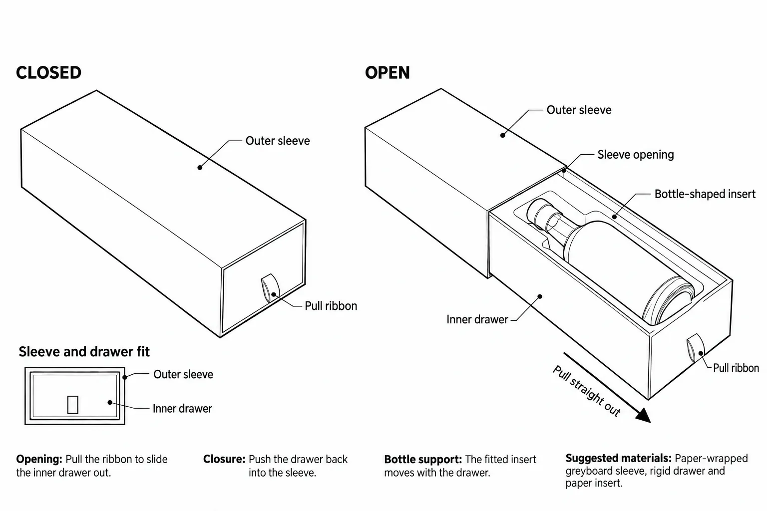 Drawer Box opening mechanism and internal support concept drawing