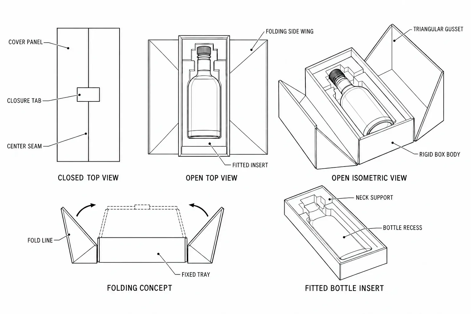 Double-door Box opening mechanism and internal support concept drawing