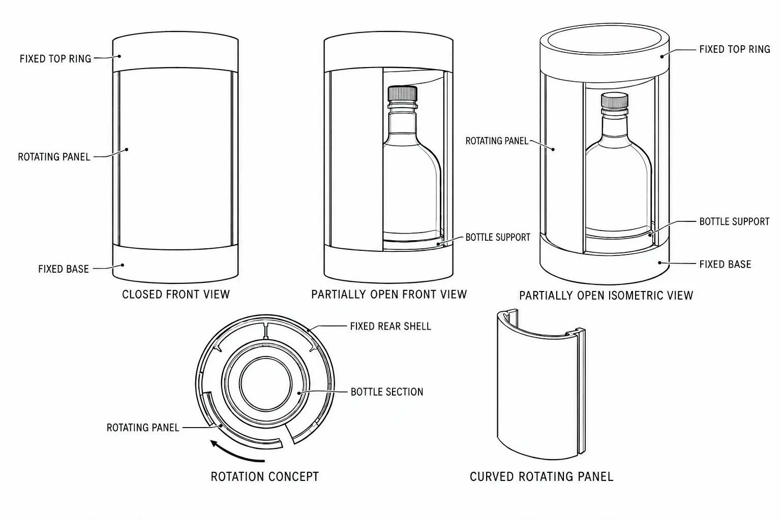 Rotating Bottle Box opening mechanism and internal support concept drawing